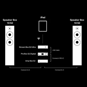 Pro-Ject-Speaker-Box-10-S2-floorstand-zvucnik-5.webp