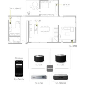 Technics-OTTAVA-f-SC-C70MK2-Black-all-in-one-audio-sistem-7.webp
