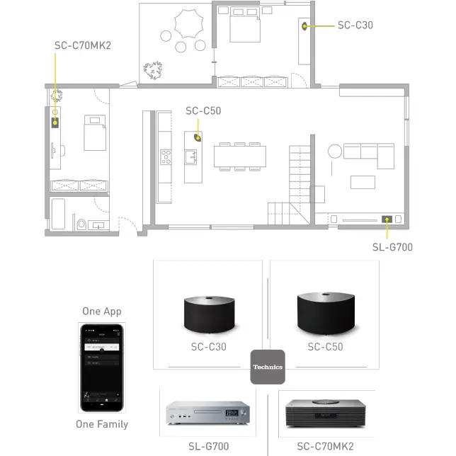 Technics-OTTAVA-f-SC-C70MK2-Black-all-in-one-audio-sistem-7.webp